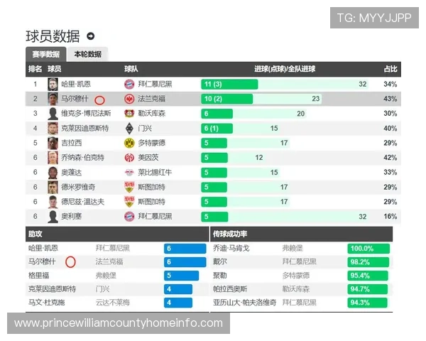 [德甲]马尔穆什晃开防守 右脚抽射扩大比分.